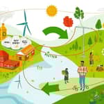 Economía Circular y su Potencial para la Reducción de Gastos